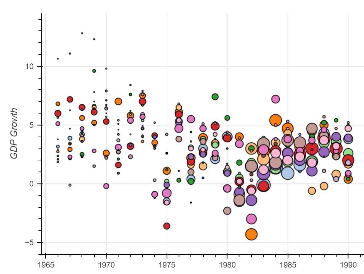 Rendering HoloViews, Bokeh Plots in Fabric Notebooks